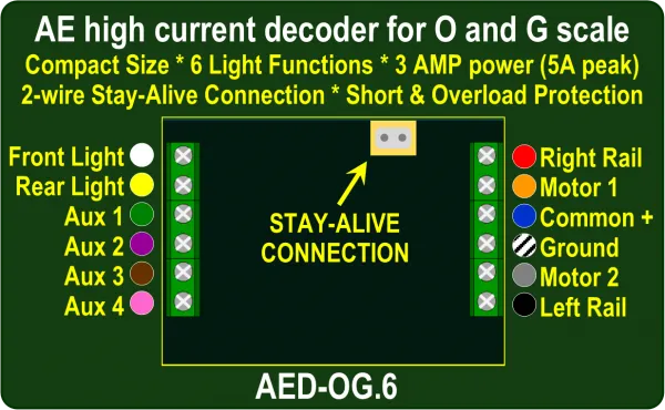 DCC Concepts AE Model O & G Scale DCC Decoder, 6 Function 5 Amp